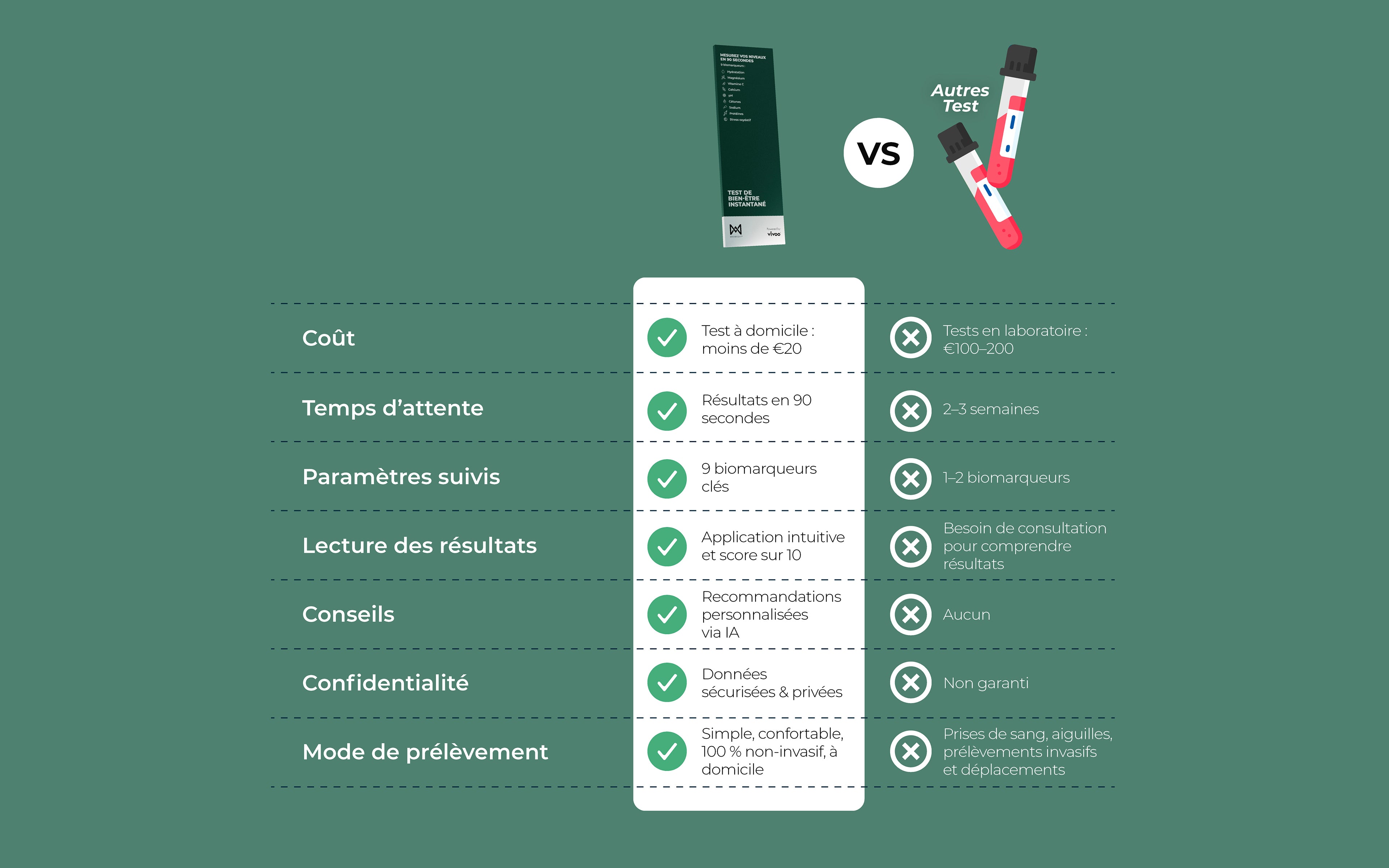 Test de Bien-Être Instantané