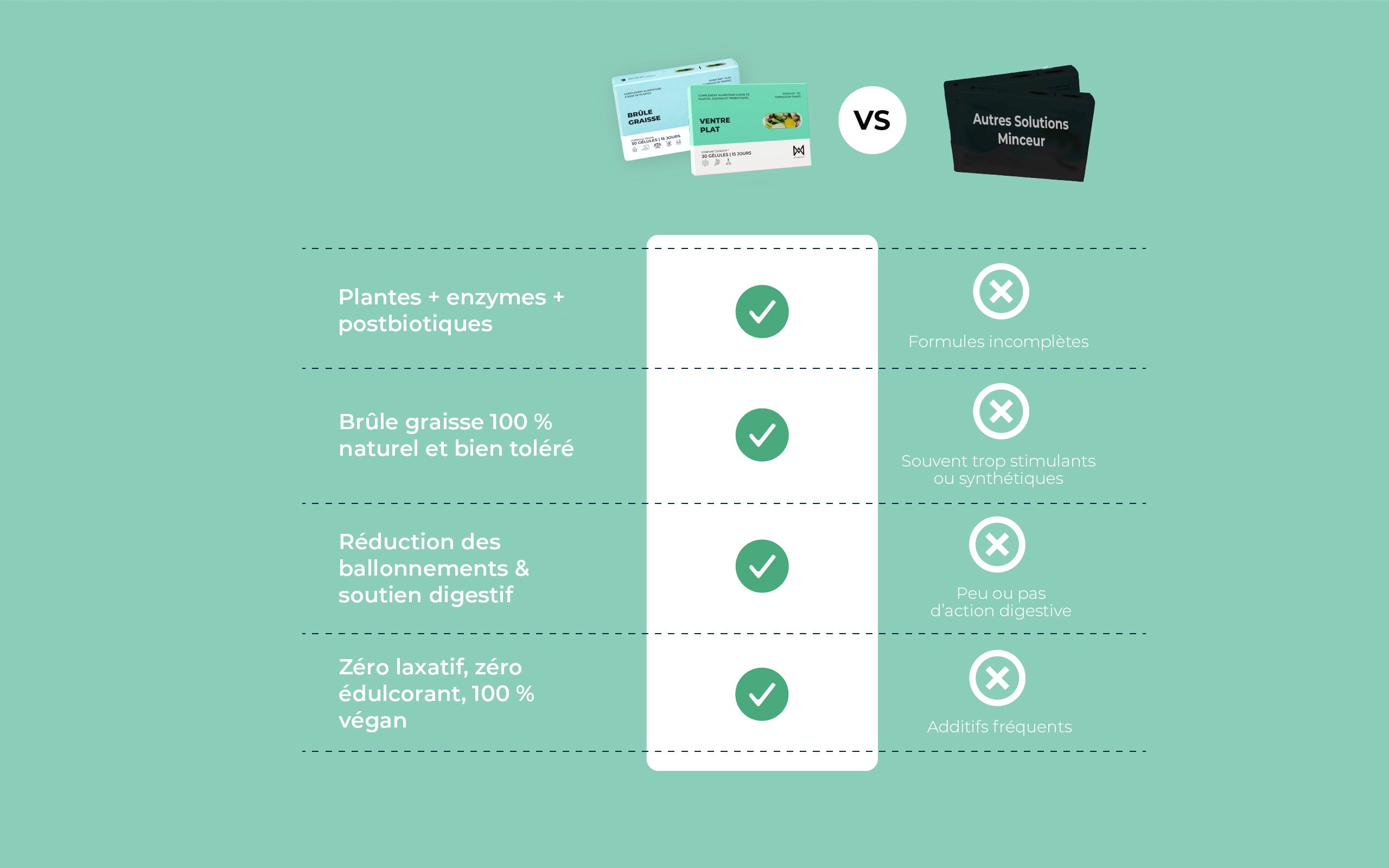 Pack Minceur