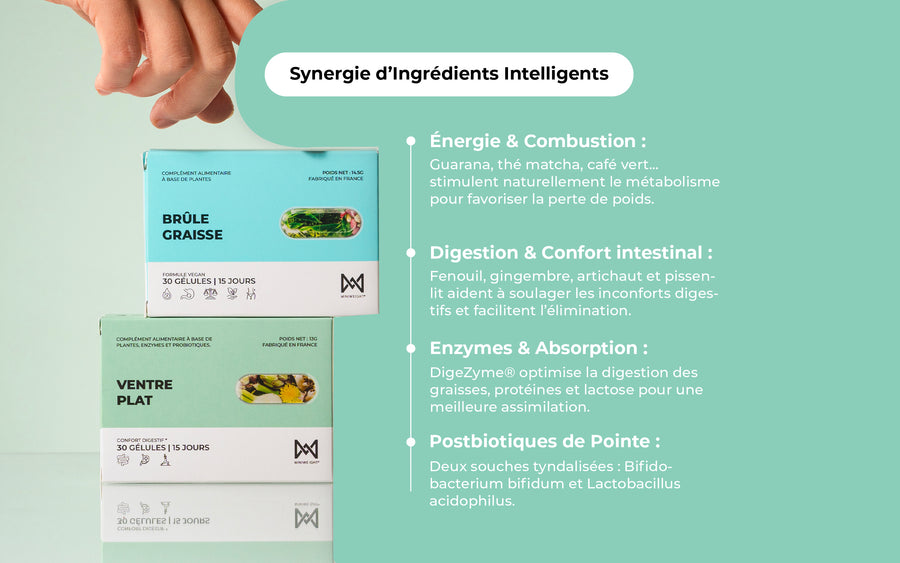 Formule du Pack Minceur Miniweight : plantes, DigeZyme® et postbiotiques