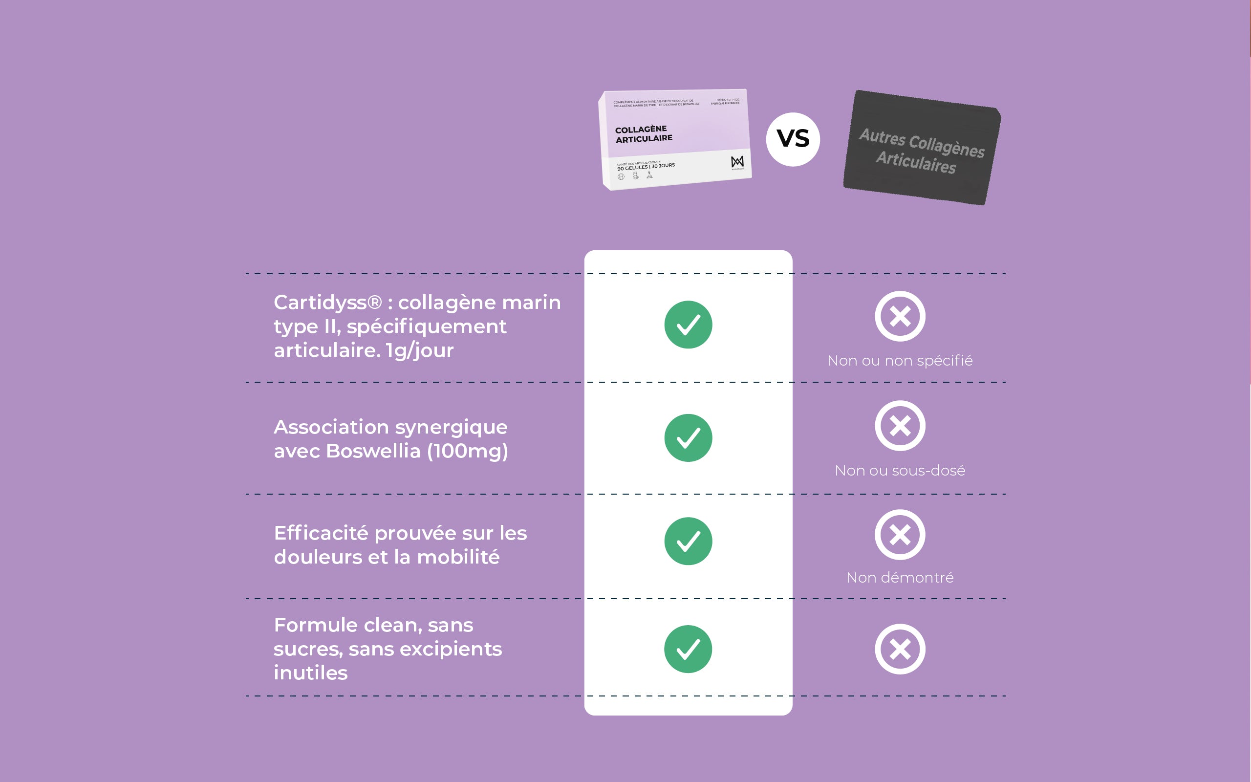 Collagène Articulaire