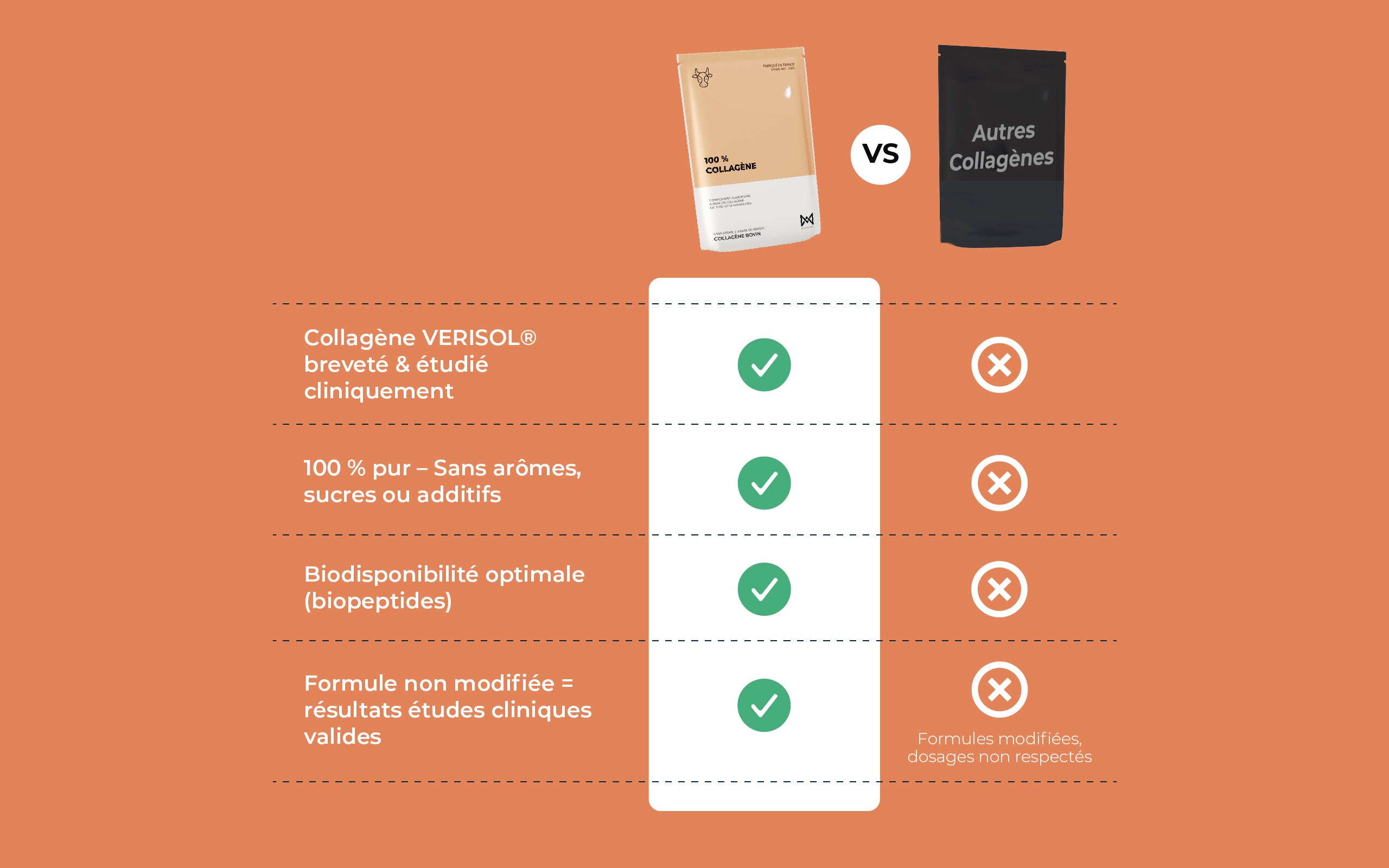 100 % Collagène Bovin