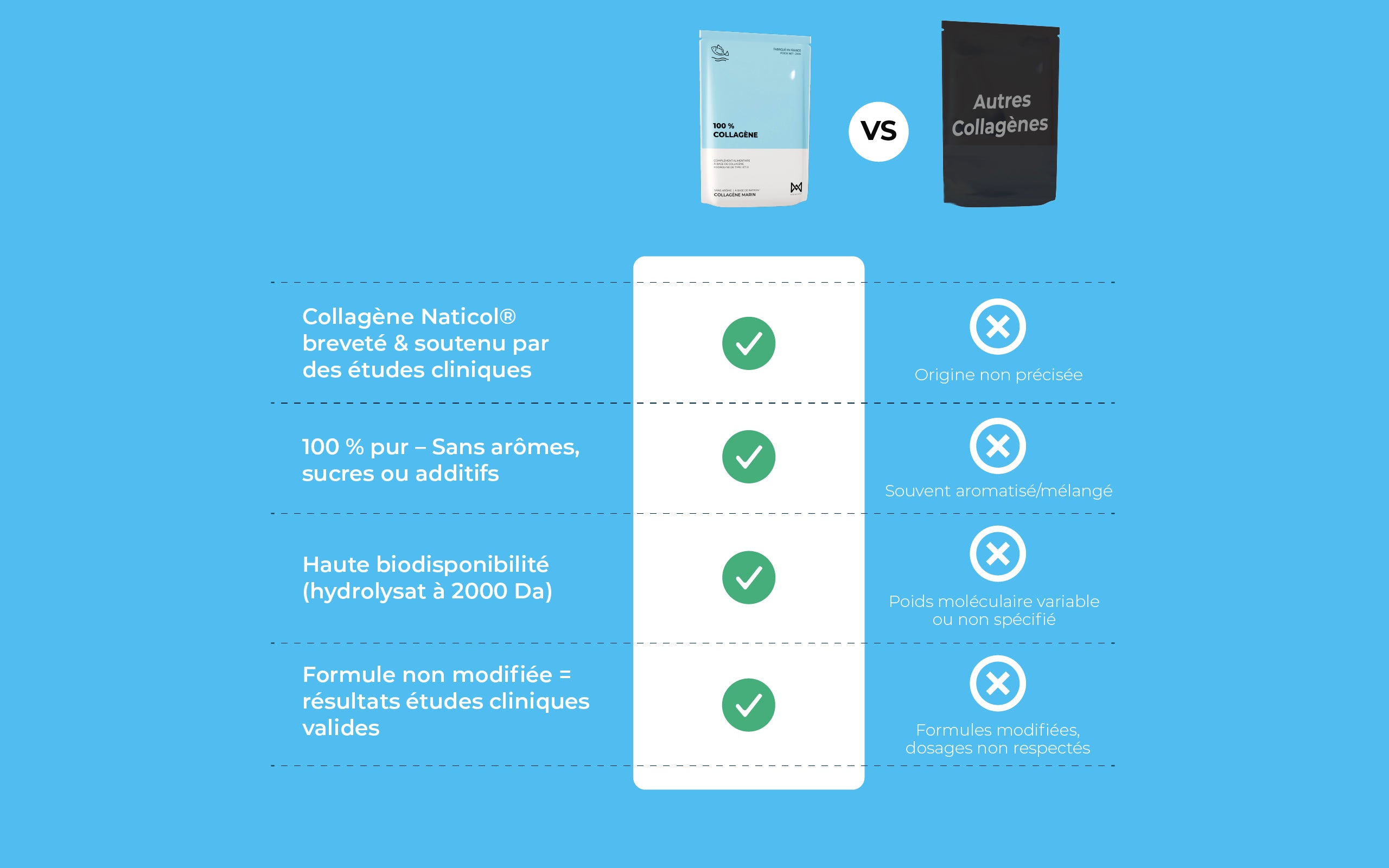 100 % Collagène Marin